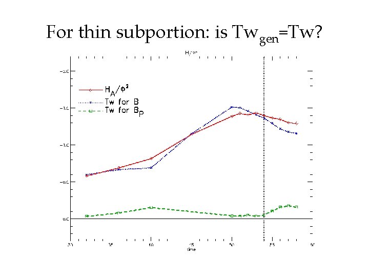 For thin subportion: is Twgen=Tw? 