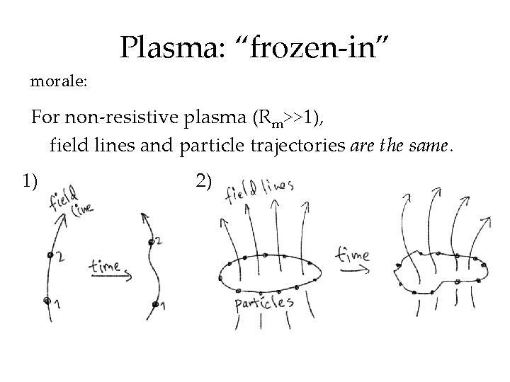 Plasma: “frozen-in” morale: For non-resistive plasma (Rm>>1), field lines and particle trajectories are the