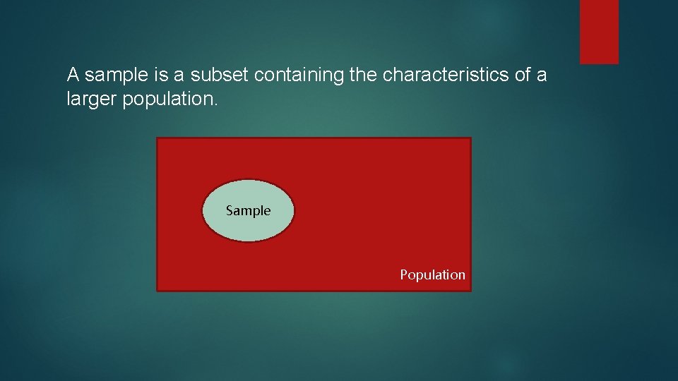 A sample is a subset containing the characteristics of a larger population. Sample Population