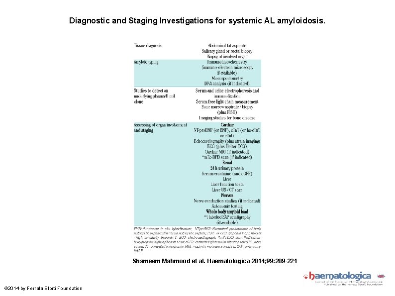 Diagnostic and Staging Investigations for systemic AL amyloidosis. Shameem Mahmood et al. Haematologica 2014;