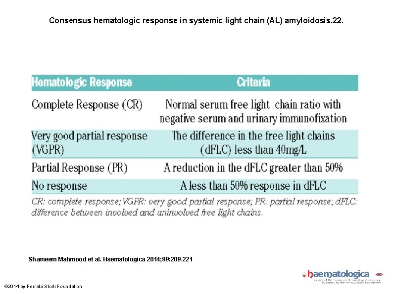 Consensus hematologic response in systemic light chain (AL) amyloidosis. 22. Shameem Mahmood et al.