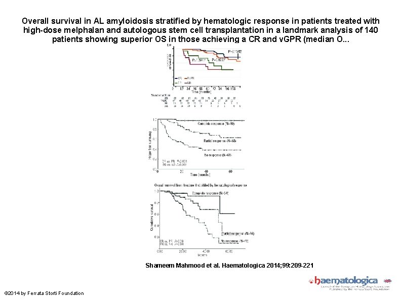 Overall survival in AL amyloidosis stratified by hematologic response in patients treated with high-dose