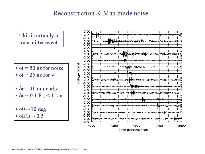 Reconstruction & Man made noise This is actually a transmitter event ! • dt