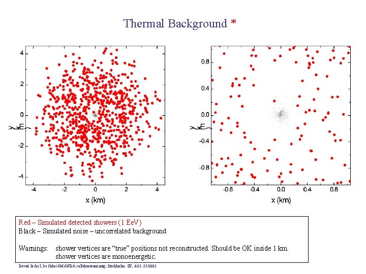 Thermal Background * Red – Simulated detected showers (1 Ee. V) Black – Simulated