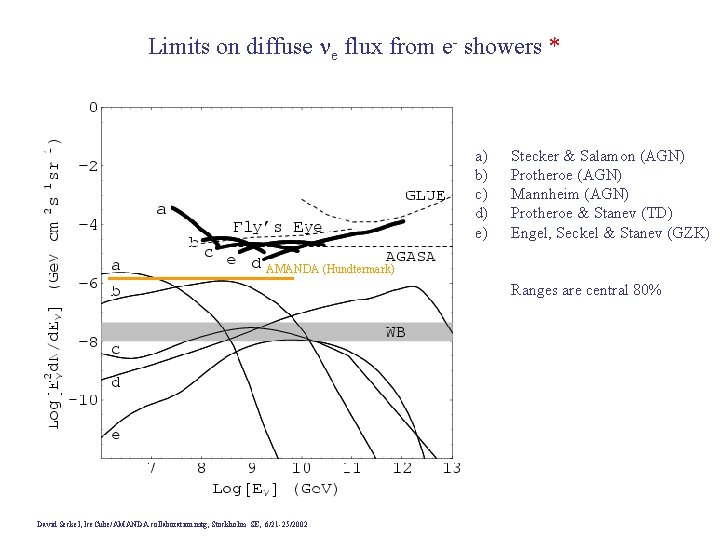 Limits on diffuse ne flux from e- showers * a) b) c) d) e)