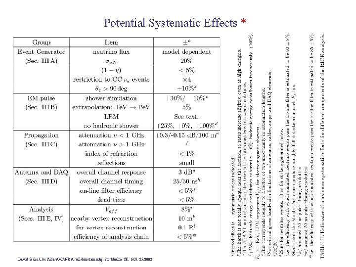 Potential Systematic Effects * David Seckel, Ice. Cube/AMANDA collaboration mtg, Stockholm SE, 6/21 -25/2002
