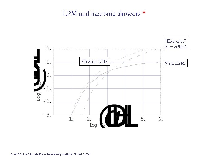 LPM and hadronic showers * “Hadronic” Es = 20% En Without LPM David Seckel,