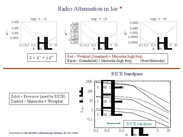 Radio Attenuation in Ice * e = e’ + i e” Red – Westphal