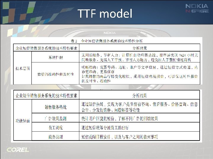 TTF model 