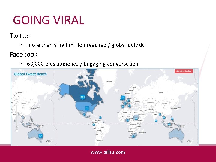 GOING VIRAL Twitter • more than a half million reached / global quickly Facebook