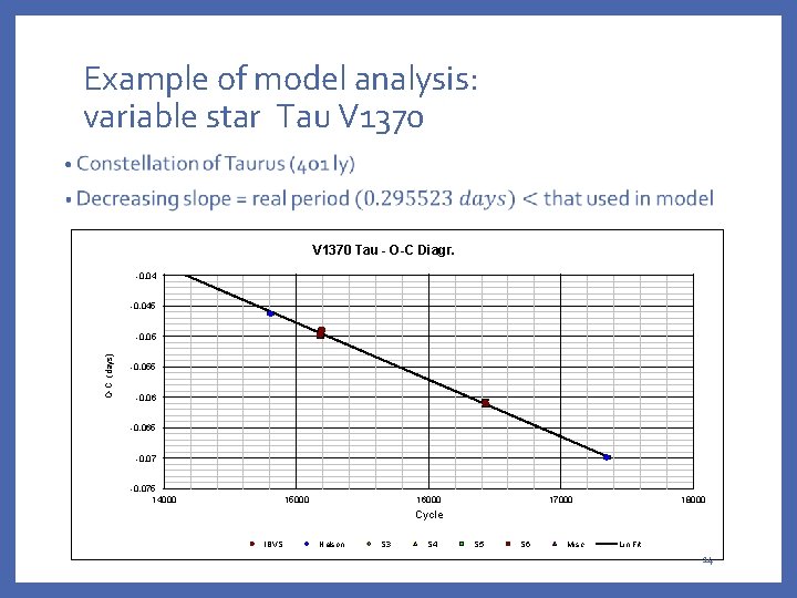 Example of model analysis: variable star Tau V 1370 • V 1370 Tau -