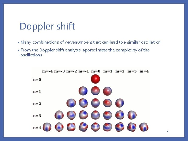 Doppler shift • Many combinations of wavenumbers that can lead to a similar oscillation