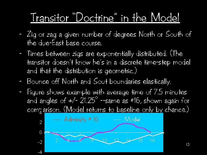 Transitor “Doctrine” in the Model - Zig or zag a given number of degrees