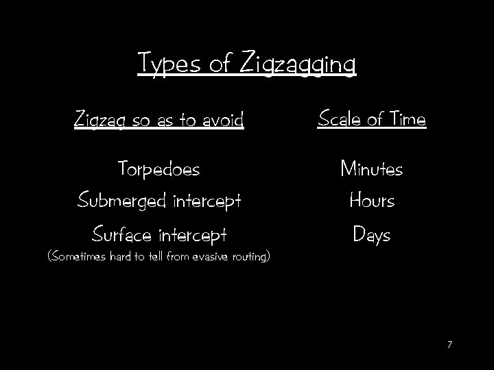 Types of Zigzagging Zigzag so as to avoid Scale of Time Torpedoes Submerged intercept