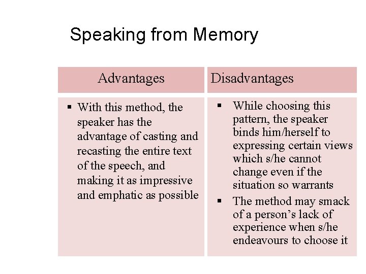 Speaking from Memory Advantages § With this method, the speaker has the advantage of