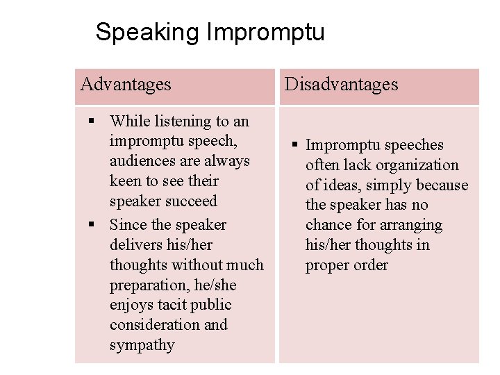 Speaking Impromptu Advantages § While listening to an impromptu speech, audiences are always keen