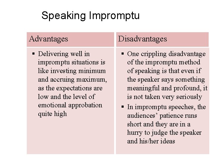 Speaking Impromptu Advantages § Delivering well in impromptu situations is like investing minimum and