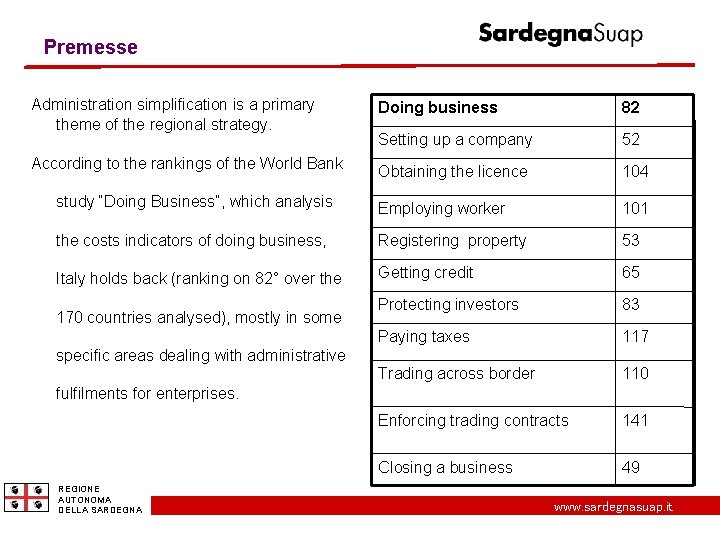 Premesse Administration simplification is a primary theme of the regional strategy. Doing business 82