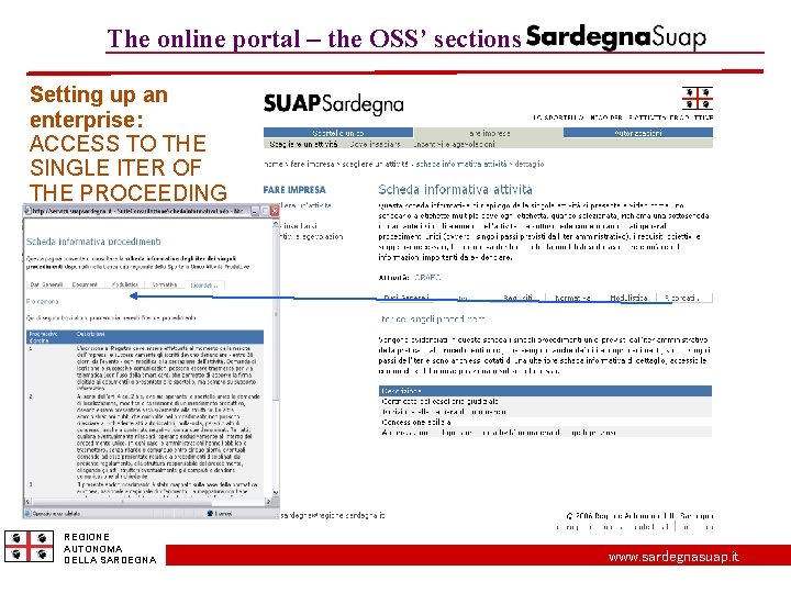 The online portal – the OSS’ sections Setting up an enterprise: ACCESS TO THE