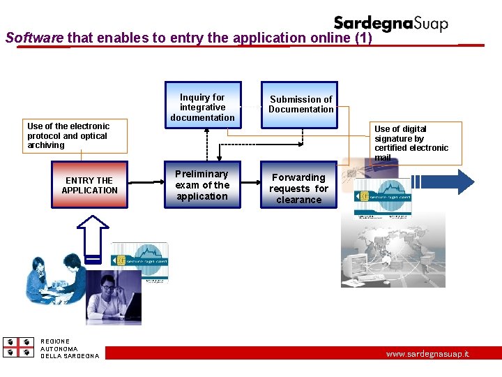 Software that enables to entry the application online (1) Use of the electronic protocol