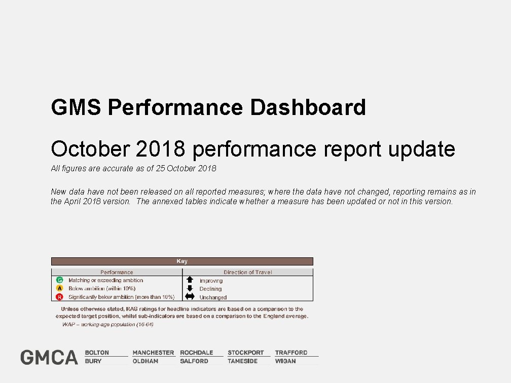 GMS Performance Dashboard October 2018 performance report update All figures are accurate as of