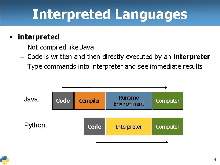 Interpreted Languages • interpreted – Not compiled like Java – Code is written and