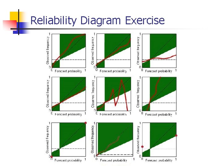 Reliability Diagram Exercise 