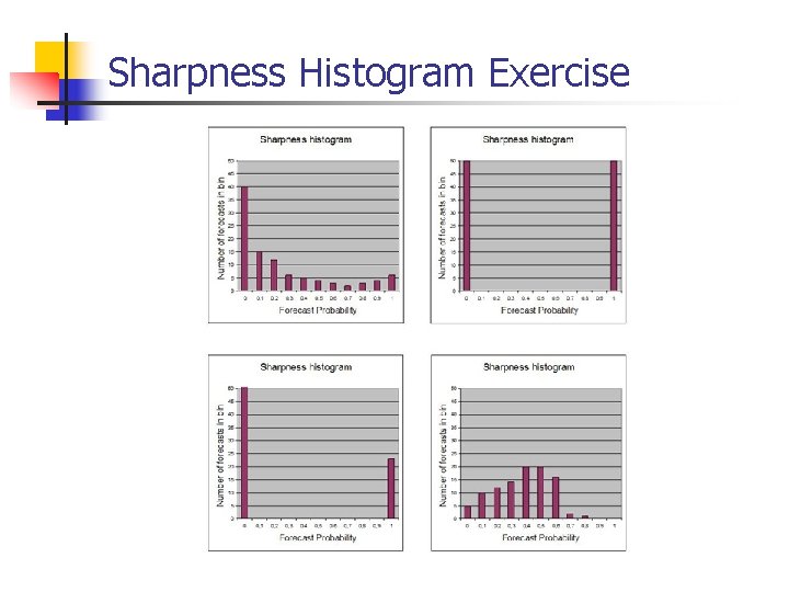 Sharpness Histogram Exercise 