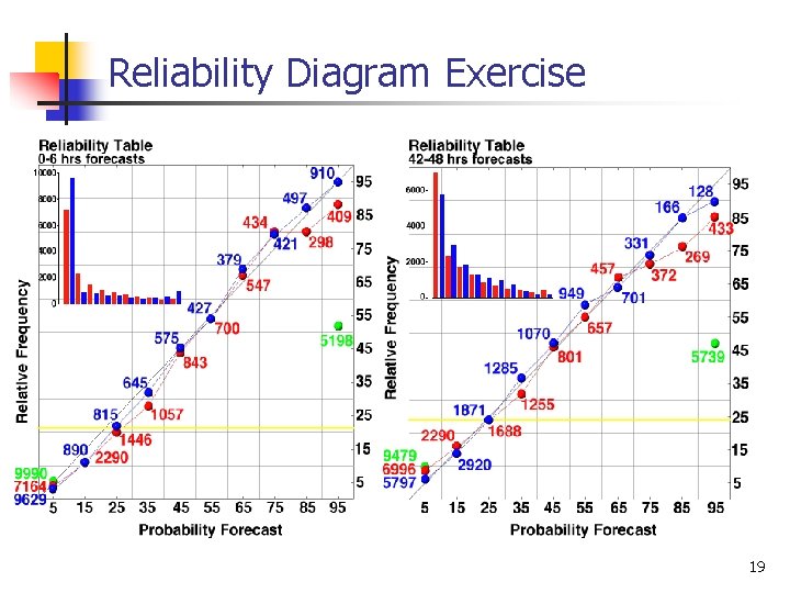 Reliability Diagram Exercise 19 