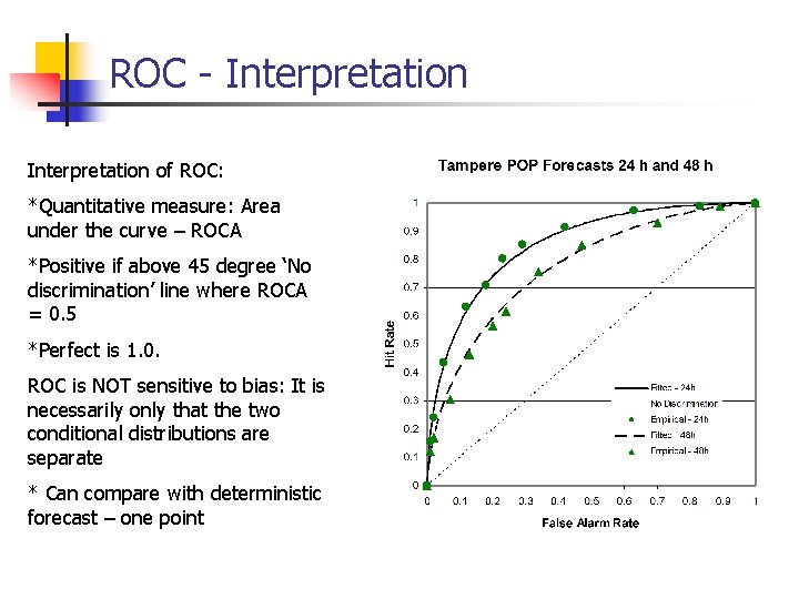ROC - Interpretation of ROC: *Quantitative measure: Area under the curve – ROCA *Positive