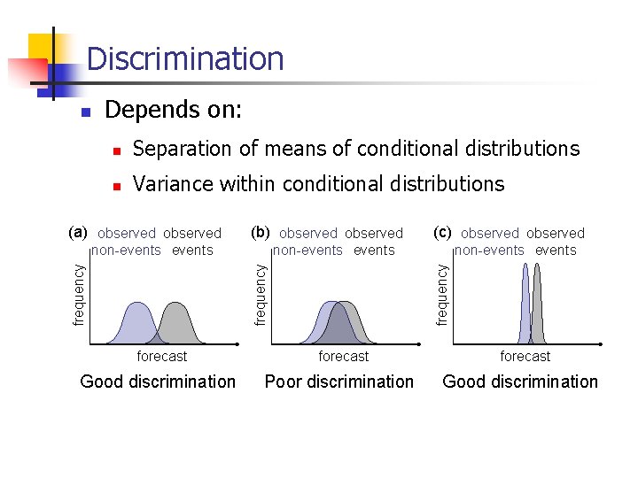 Discrimination Depends on: n Separation of means of conditional distributions n Variance within conditional