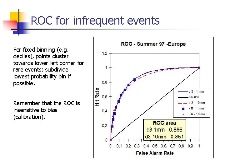 ROC for infrequent events For fixed binning (e. g. deciles), points cluster towards lower