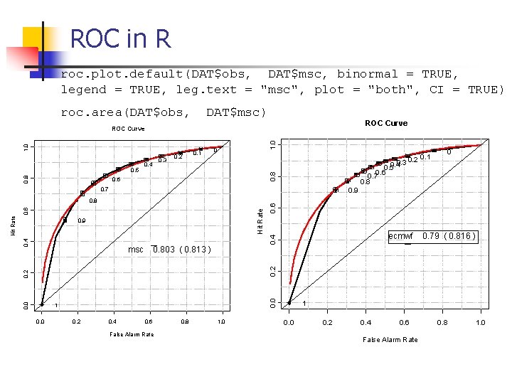ROC in R roc. plot. default(DAT$obs, DAT$msc, binormal = TRUE, legend = TRUE, leg.