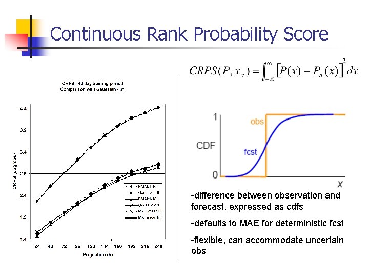 Continuous Rank Probability Score -difference between observation and forecast, expressed as cdfs -defaults to
