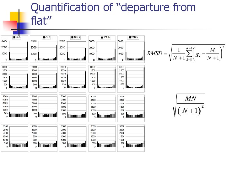 Quantification of “departure from flat” 