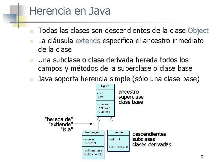 Herencia en Java n n Todas las clases son descendientes de la clase Object