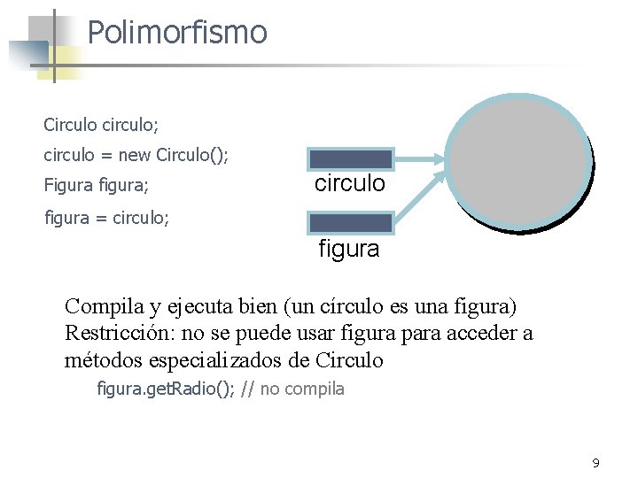 Polimorfismo Circulo circulo; circulo = new Circulo(); Figura figura; circulo figura = circulo; figura