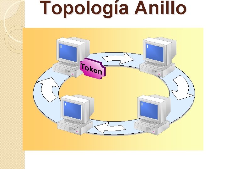 Topología Anillo 