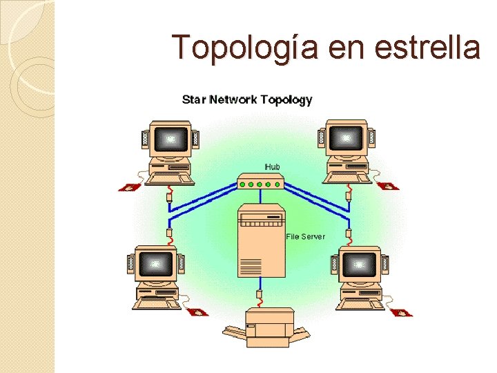 Topología en estrella 