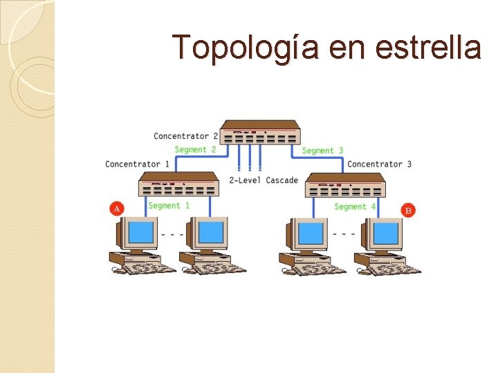 Topología en estrella 