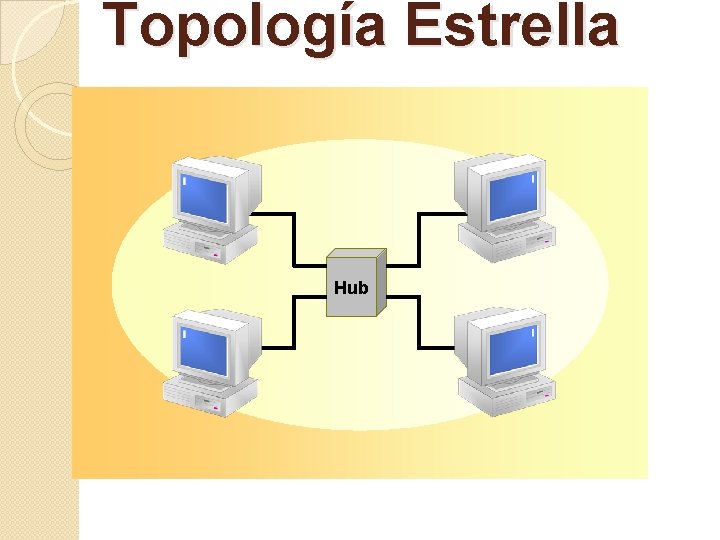 Topología Estrella Hub 