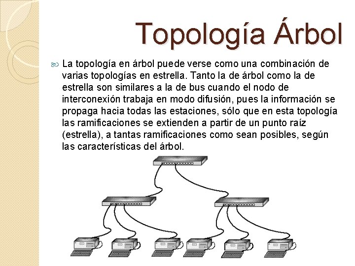 Topología Árbol La topología en árbol puede verse como una combinación de varias topologías