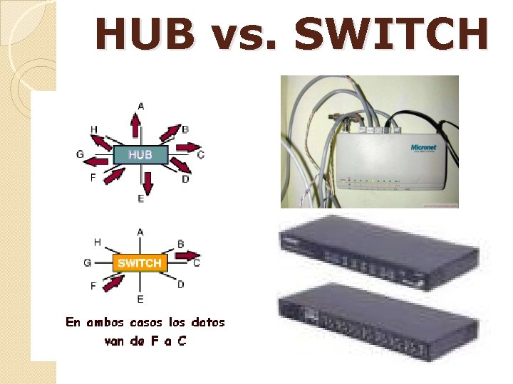 HUB vs. SWITCH 