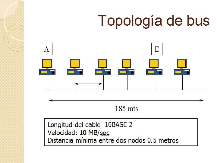 Topología de bus 