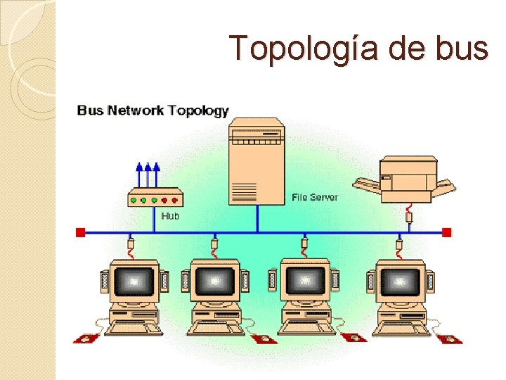 Topología de bus 