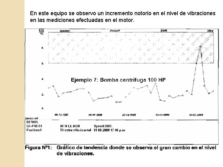 En este equipo se observo un incremento notorio en el nivel de vibraciones en