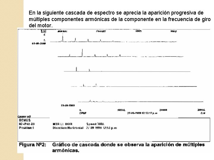 En la siguiente cascada de espectro se aprecia la aparición progresiva de múltiples componentes