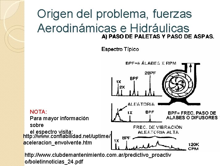 Origen del problema, fuerzas Aerodinámicas e Hidráulicas NOTA: Para mayor información sobre el espectro