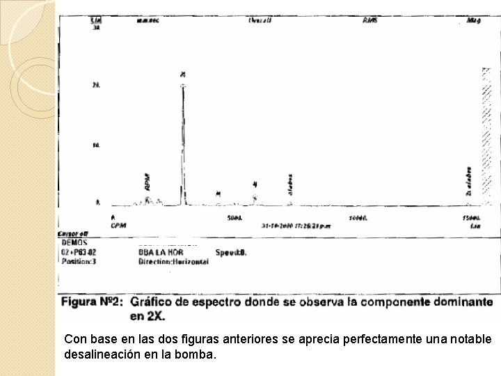 Con base en las dos figuras anteriores se aprecia perfectamente una notable desalineación en