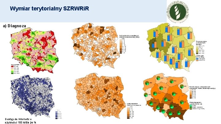 Wymiar terytorialny SZRWRi. R a) Diagnoza Dostęp do Internetu o szybkości 100 MB/s [w